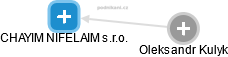 CHAYIM NIFELAIM s.r.o. - obrázek vizuálního zobrazení vztahů obchodního rejstříku