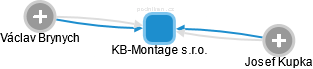 KB-Montage s.r.o. - obrázek vizuálního zobrazení vztahů obchodního rejstříku