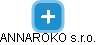 ANNAROKO s.r.o. - obrázek vizuálního zobrazení vztahů obchodního rejstříku