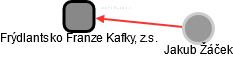 Frýdlantsko Franze Kafky, z.s. - obrázek vizuálního zobrazení vztahů obchodního rejstříku
