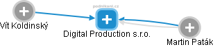 Digital Production s.r.o. - obrázek vizuálního zobrazení vztahů obchodního rejstříku