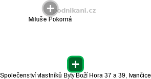 Společenství vlastníků Byty Boží Hora 37 a 39, Ivančice - obrázek vizuálního zobrazení vztahů obchodního rejstříku