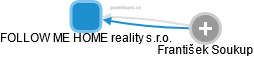 FOLLOW ME HOME reality s.r.o. - obrázek vizuálního zobrazení vztahů obchodního rejstříku