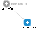 Honza Vavřín s.r.o. - obrázek vizuálního zobrazení vztahů obchodního rejstříku