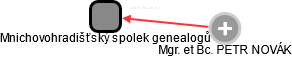 Mnichovohradišťský spolek genealogů - obrázek vizuálního zobrazení vztahů obchodního rejstříku