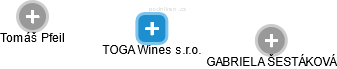 TOGA Wines s.r.o. - obrázek vizuálního zobrazení vztahů obchodního rejstříku