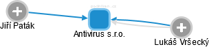 Antivirus s.r.o. - obrázek vizuálního zobrazení vztahů obchodního rejstříku