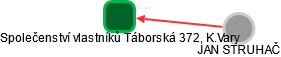 Společenství vlastníků Táborská 372, K.Vary - obrázek vizuálního zobrazení vztahů obchodního rejstříku