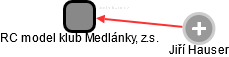 RC model klub Medlánky, z.s. - obrázek vizuálního zobrazení vztahů obchodního rejstříku