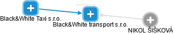 Black&White transport s.r.o. - obrázek vizuálního zobrazení vztahů obchodního rejstříku