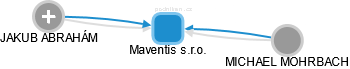 Maventis s.r.o. - obrázek vizuálního zobrazení vztahů obchodního rejstříku