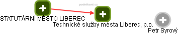 Technické služby města Liberec, p.o. - obrázek vizuálního zobrazení vztahů obchodního rejstříku