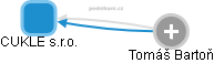 CUKLE s.r.o. - obrázek vizuálního zobrazení vztahů obchodního rejstříku