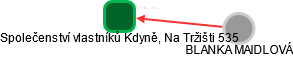 Společenství vlastníků Kdyně, Na Tržišti 535 - obrázek vizuálního zobrazení vztahů obchodního rejstříku