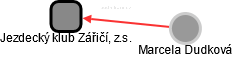 Jezdecký klub Zářičí, z.s. - obrázek vizuálního zobrazení vztahů obchodního rejstříku