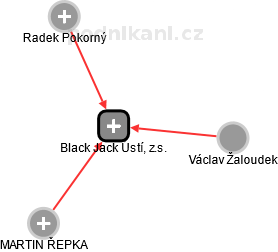 Black Jack Ústí, z.s. - obrázek vizuálního zobrazení vztahů obchodního rejstříku