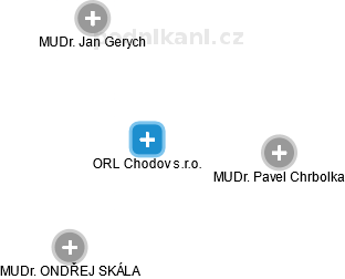 ORL Chodov s.r.o. - obrázek vizuálního zobrazení vztahů obchodního rejstříku