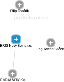 ERIS Nový Bor, s.r.o. - obrázek vizuálního zobrazení vztahů obchodního rejstříku