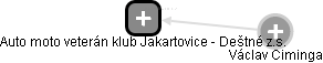 Auto moto veterán klub Jakartovice - Deštné z.s. - obrázek vizuálního zobrazení vztahů obchodního rejstříku