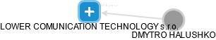 LOWER COMUNICATION TECHNOLOGY s.r.o. - obrázek vizuálního zobrazení vztahů obchodního rejstříku