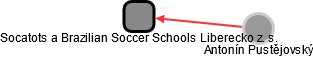 Socatots a Brazilian Soccer Schools Liberecko z. s. - obrázek vizuálního zobrazení vztahů obchodního rejstříku