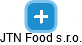 JTN Food s.r.o. - obrázek vizuálního zobrazení vztahů obchodního rejstříku