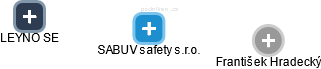 SABUV safety s.r.o. - obrázek vizuálního zobrazení vztahů obchodního rejstříku