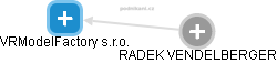 VRModelFactory s.r.o. - obrázek vizuálního zobrazení vztahů obchodního rejstříku