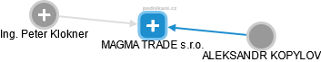 MAGMA TRADE s.r.o. - obrázek vizuálního zobrazení vztahů obchodního rejstříku