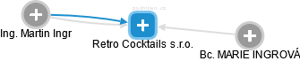 Retro Cocktails s.r.o. - obrázek vizuálního zobrazení vztahů obchodního rejstříku