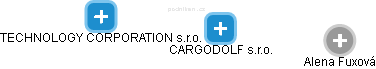 CARGODOLF s.r.o. - obrázek vizuálního zobrazení vztahů obchodního rejstříku