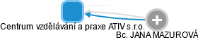 Centrum vzdělávání a praxe ATIV s.r.o. - obrázek vizuálního zobrazení vztahů obchodního rejstříku