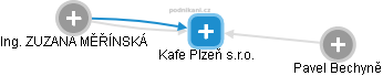 Kafe Plzeň s.r.o. - obrázek vizuálního zobrazení vztahů obchodního rejstříku