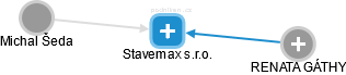 Stavemax s.r.o. - obrázek vizuálního zobrazení vztahů obchodního rejstříku