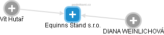Equinns Stand s.r.o. - obrázek vizuálního zobrazení vztahů obchodního rejstříku
