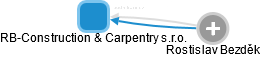 RB-Construction & Carpentry s.r.o. - obrázek vizuálního zobrazení vztahů obchodního rejstříku