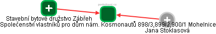 Společenství vlastníků pro dům nám. Kosmonautů 898/3,899/2,900/1 Mohelnice - obrázek vizuálního zobrazení vztahů obchodního rejstříku