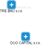 DUO CAPITAL s.r.o. - obrázek vizuálního zobrazení vztahů obchodního rejstříku