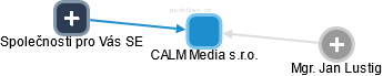 CALM Media s.r.o. - obrázek vizuálního zobrazení vztahů obchodního rejstříku