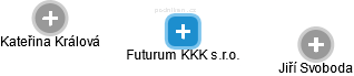 Futurum KKK s.r.o. - obrázek vizuálního zobrazení vztahů obchodního rejstříku