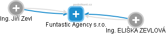 Funtastic Agency s.r.o. - obrázek vizuálního zobrazení vztahů obchodního rejstříku