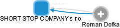 SHORT STOP COMPANY s.r.o. - obrázek vizuálního zobrazení vztahů obchodního rejstříku