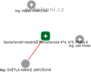 Společenství vlastníků Pomořanská 474, 475, Praha 8 - obrázek vizuálního zobrazení vztahů obchodního rejstříku