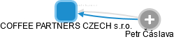 COFFEE PARTNERS CZECH s.r.o. - obrázek vizuálního zobrazení vztahů obchodního rejstříku