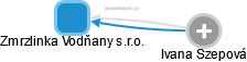 Zmrzlinka Vodňany s.r.o. - obrázek vizuálního zobrazení vztahů obchodního rejstříku