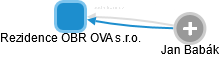 Rezidence OBR OVA s.r.o. - obrázek vizuálního zobrazení vztahů obchodního rejstříku