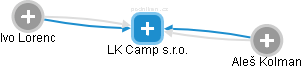LK Camp s.r.o. - obrázek vizuálního zobrazení vztahů obchodního rejstříku