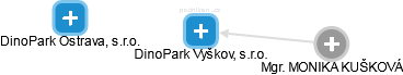 DinoPark Vyškov, s.r.o. - obrázek vizuálního zobrazení vztahů obchodního rejstříku