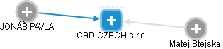 CBD CZECH s.r.o. - obrázek vizuálního zobrazení vztahů obchodního rejstříku