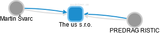 The us s.r.o. - obrázek vizuálního zobrazení vztahů obchodního rejstříku